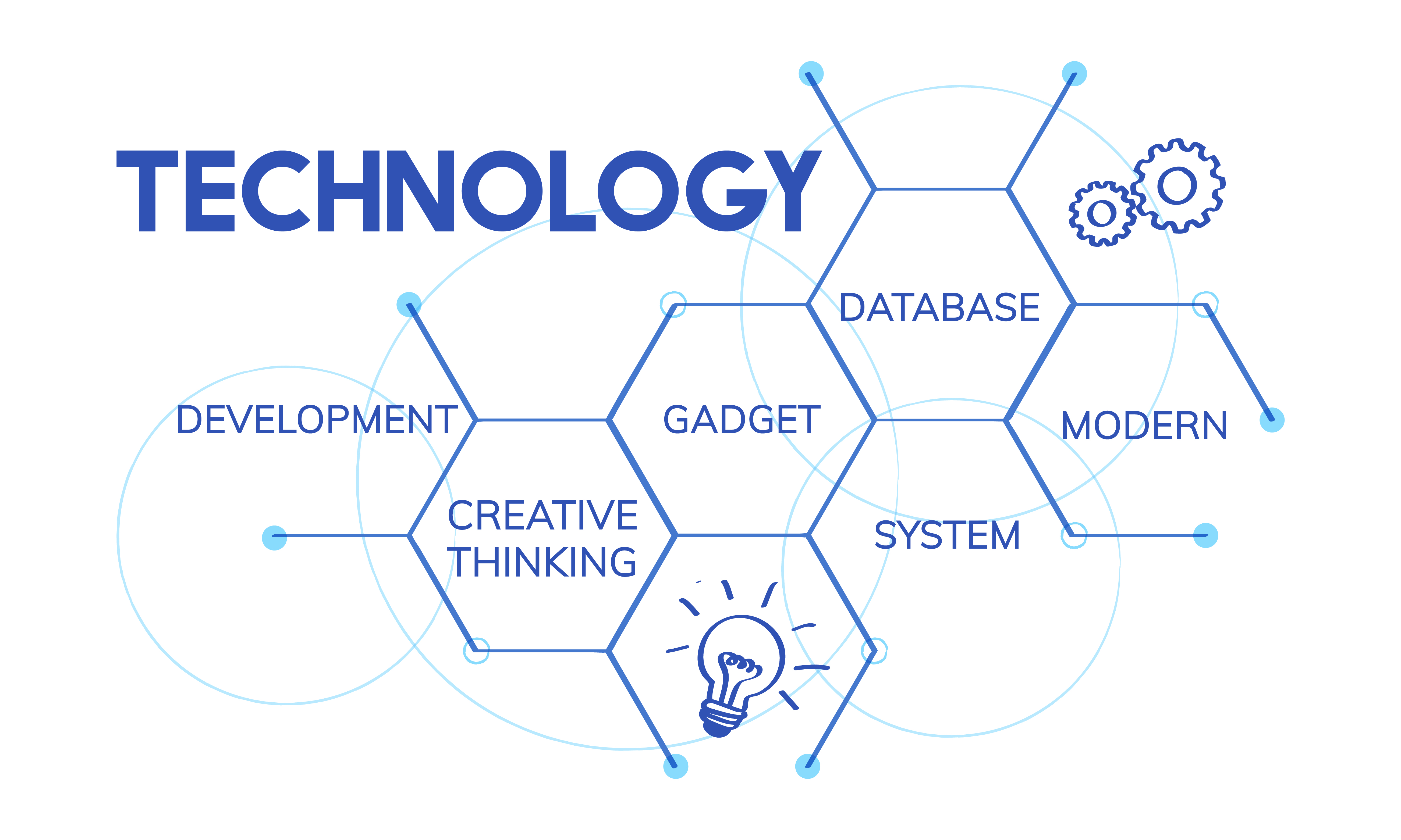Technology industry